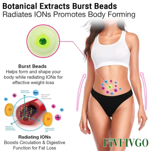 Fivfivgo™ Intense IONSTech Botanical Extracts Burst Beads Patch PRO - Image 6