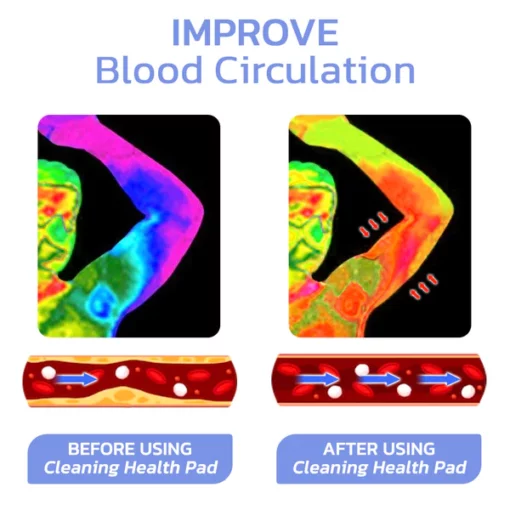 GFOUK™ FURFIXS Magnetique Lvmphvity Reinigung Gesundheit Pad - Image 5