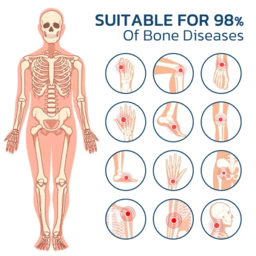 GFOUK™ Letfix Joint And Bone Therapy Spray - Image 4