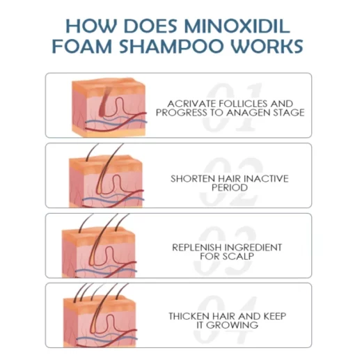 ATTDX MinoxidilPro HairRegrowth FoamShampoo - Image 3