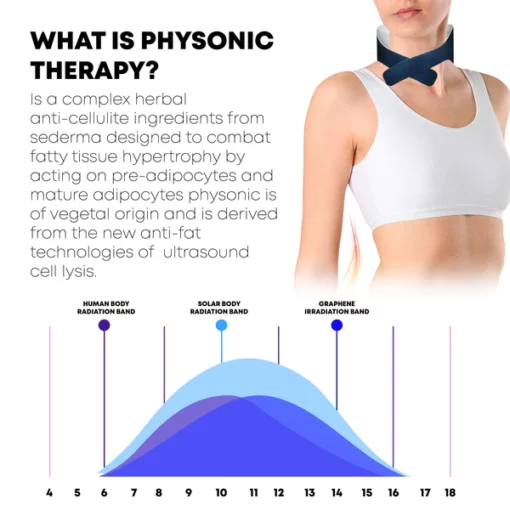 ATTDX ThermaHerb Physonic Graphene Patch - Image 5