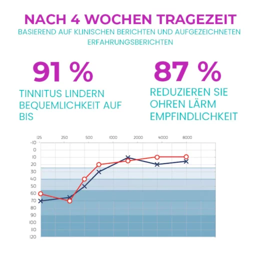 Oveallgo™ HearClear Tinnitus-Ohrlaser-Therapiegerät - Image 3