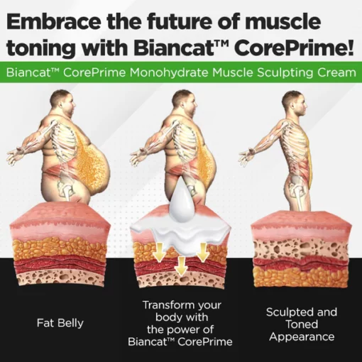 Biancat™ CorePrime Monohydrate Muscle Sculpting Cream - Image 3