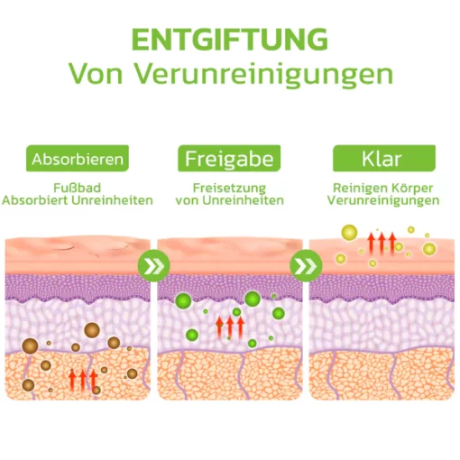 GFOUK™ IHerbal Fuß Schwielen und Hühneraugen Entfernung Soak - Image 5