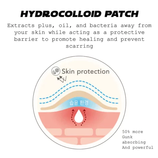 ATTDX AcneRemoval ProtectionDefense Patch - Image 9