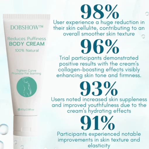 Dobshow™ Reduces Puffiness Body Cream - Image 2