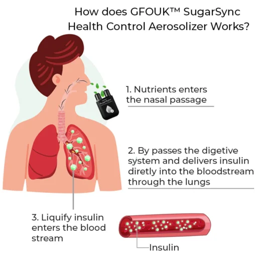 AQA™ SugarSync Health Control Aerosolizer - Image 8