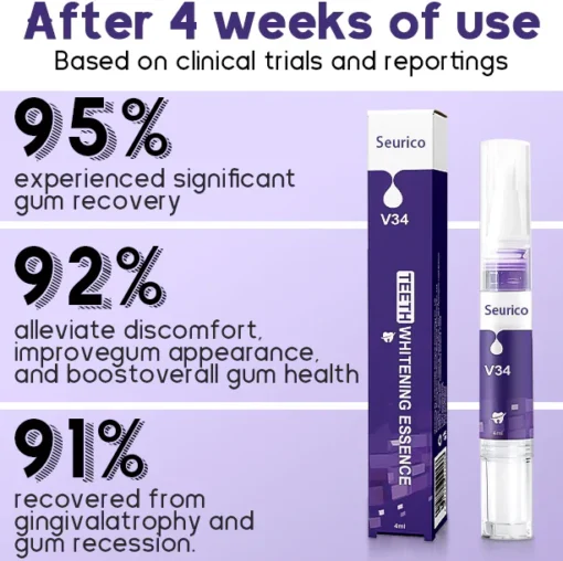 Seurico™ Gum Therapy Gel - Upgraded formula for superior cleansing and repair - Image 4