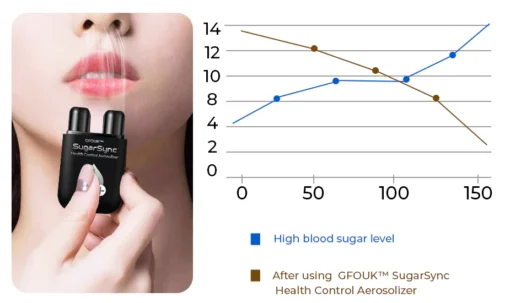 AQA™ SugarSync Health Control Aerosolizer - Image 3