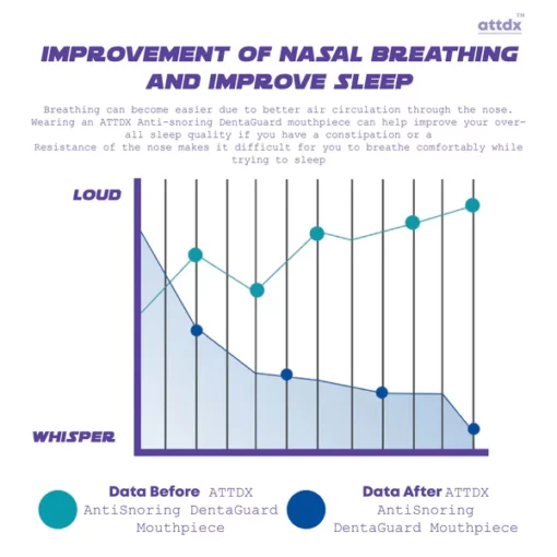 ATTDX AntiSnoring DentaGuard Mouthpiece - Image 4