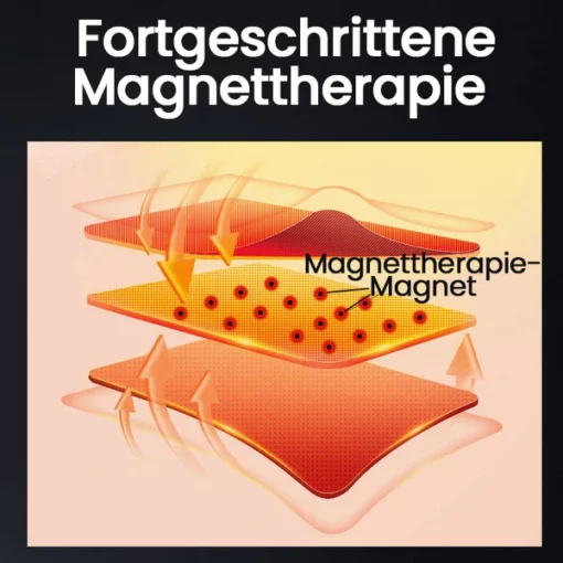 Ceoerty™ Lendenwirbelsäule Schmerzlinderung Magnetotherapie Wärmegürtel - Image 3