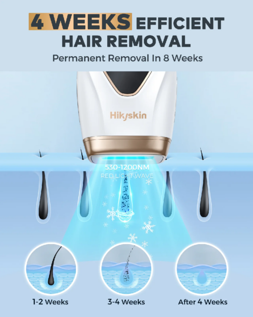 Hikyskin AI08 3-in-1 Ice Cool Hair Removal Device - Image 6