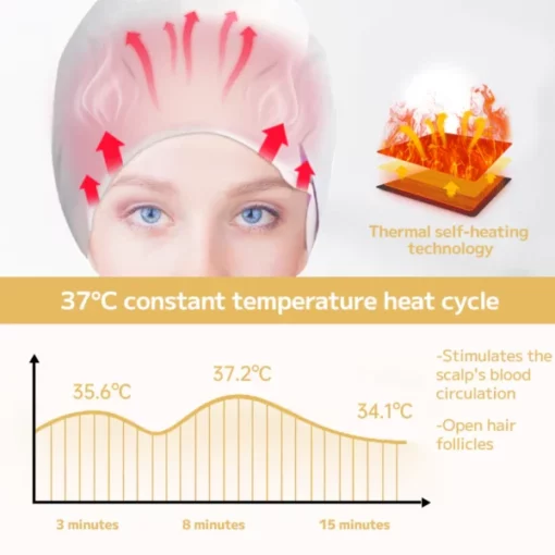 Sugoola™ Thermal Therapy Hair Growth Cap - Image 8