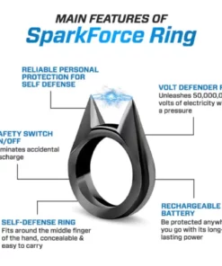 Oveallgo™ Professional Grade 50000000 Volt Defender Ring