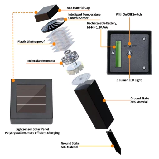 WREE™ Solar-Powered Electromagnetic Resonance De-Icing Lamp – Zero