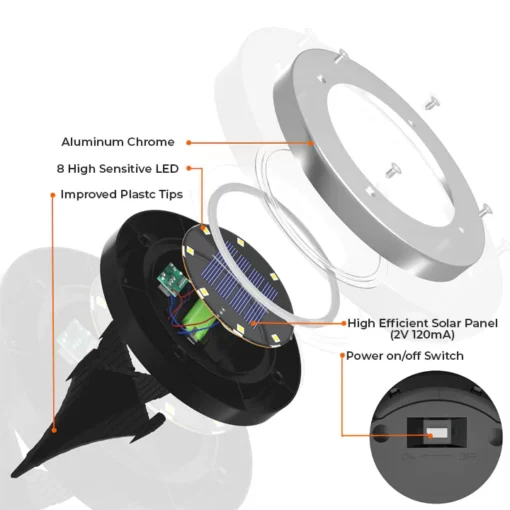 Oveallgo™ Winter Solar-Powered De-Icing Lumininator - Image 16