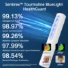 Sentirex™ Tourmaline BlueLight HealthGuard