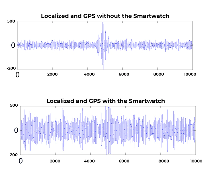 iRosesilk™ Anti-Tracking AI Chips Signal Jamming Smartwatch