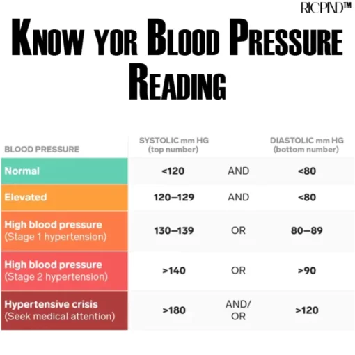 RICPIND Automatic Wrist Blood Pressure Monitor - Image 7