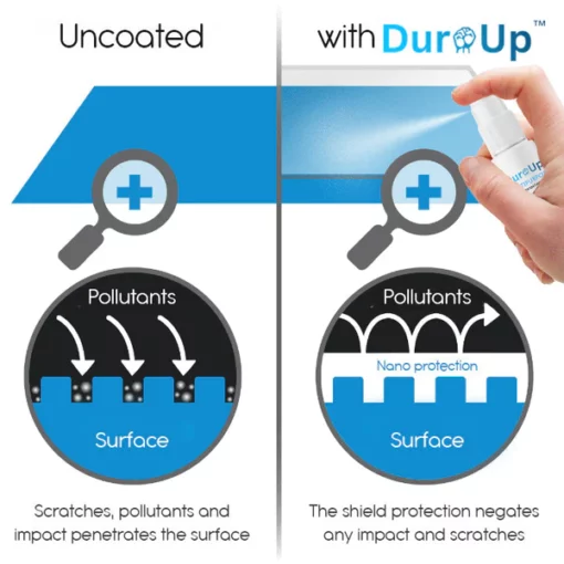 DuraUp™ Multipurpose Nano Protection Spray - Image 3