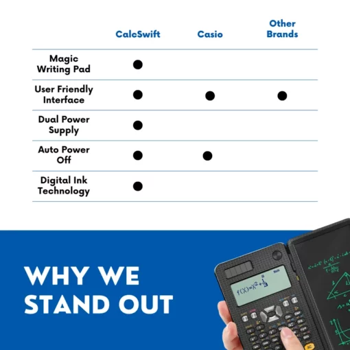 Solar Scientific Calculator with LCD Notepad - Image 5