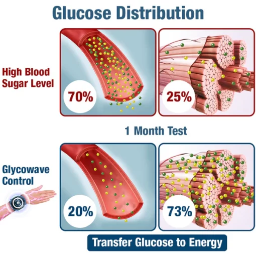 GFOUK™ GlycoWave Electric Pulse Device - Image 4