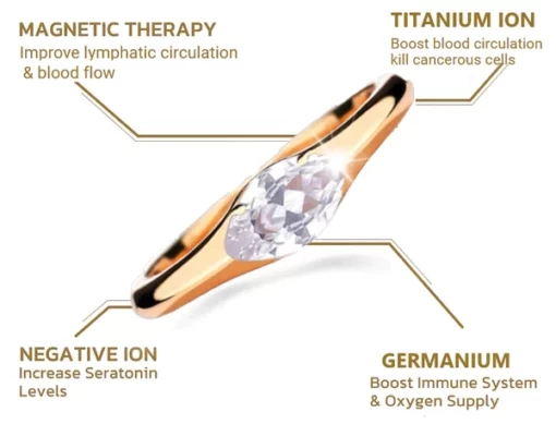 LIMETOW™ Magnetology Lymphvity Therapy Titanium ION Diamond Ring - Image 6