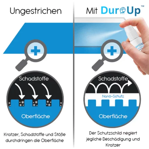 DuraUp™ Mehrzweck-Nano-Schutzspray - Image 4