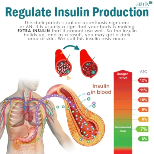 ATTDX ClearSkin Acanthosis Nigricans Therapy Cream - Image 8