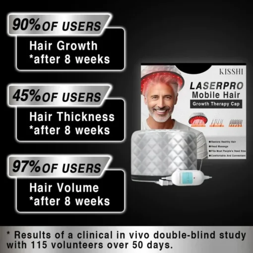 KISSHI™ LaserPRO Mobile Hair Growth Therapy Cap - Image 4