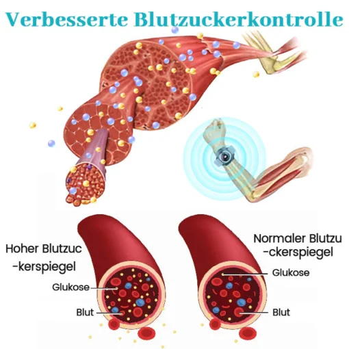 Biancat™ GylcoNova Elektrisches Pulsgerät - Image 4