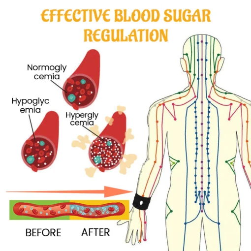 Oveallgo™ SugarBalance Wristband - Image 5