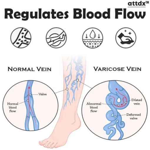 ATTDX VaricoseVeins Soothing Spray - Image 7