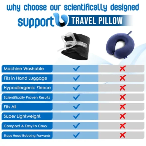 SupportU Travel Pillow - Image 3