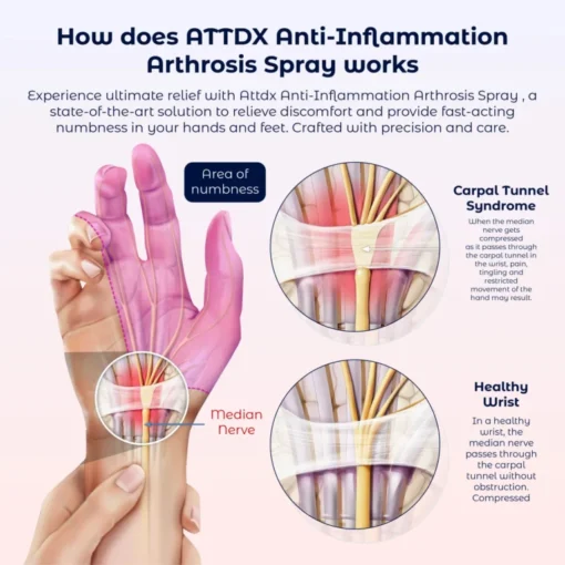 ATTDX Anti-Inflammation Arthrosis Spray - Image 3