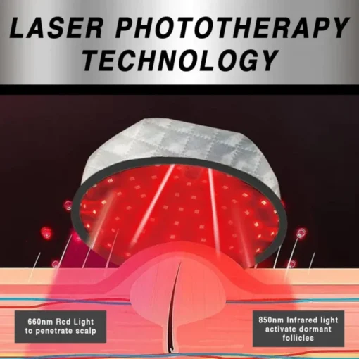 KISSHI™ LaserPRO Mobile Hair Growth Therapy Cap - Image 8