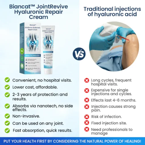 Biancat™ JointRevive Hyaluronic Repair Cream - Image 3