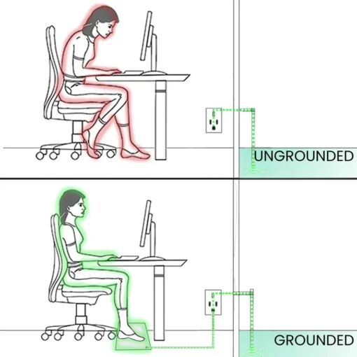 DAFEILA™ NovaGround Grounding Mat - Image 7