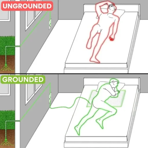 DAFEILA™ NovaGround Grounding Mat - Image 6