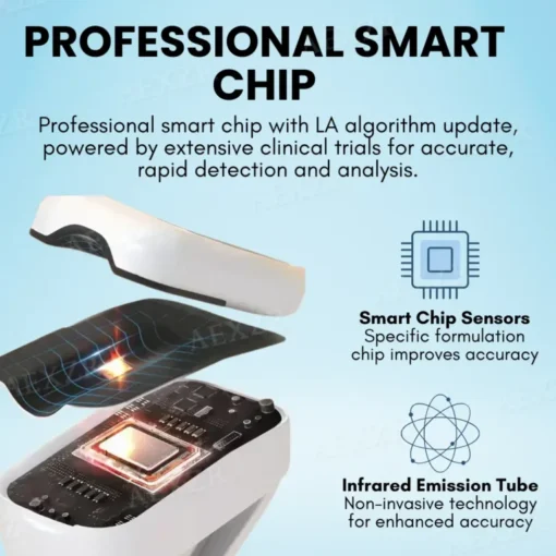 Glycenx™ Precision Glucose Monitoring Device - Image 4