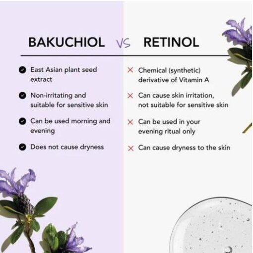 Venature™ Bakuchiol Retinol Rejuvenation Serum - Image 11